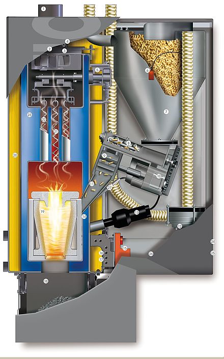 Schnittgrafik Therm Pellet-Wandgerät 5/7/10 kW