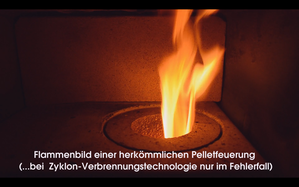 flammenlose Zyklon-Verbrennungstechnologie